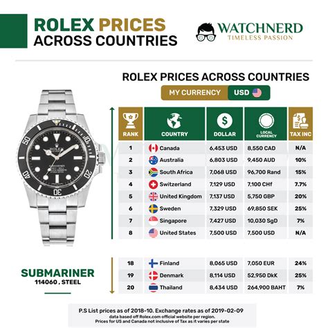 rolex preisliste 2014 pdf|Rolex price guide.